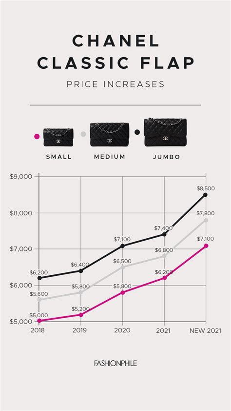 chanel stocks price